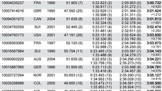 RESULTS: World Championships Downhill Elite Finals